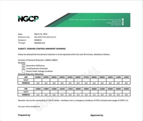 MANUAL LOAD DROPPING SCHEDULE .
